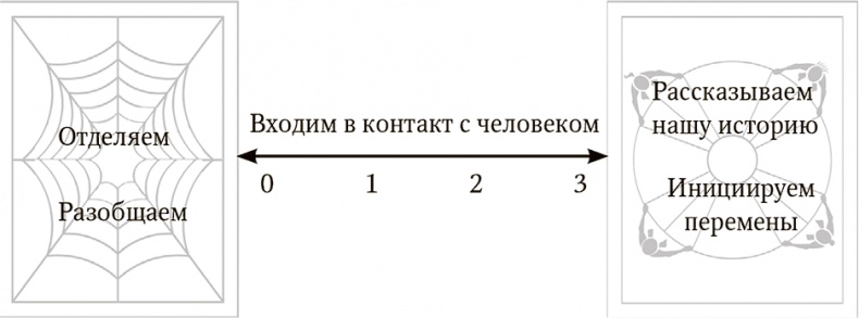 Все из-за меня (но это не так). Правда о перфекционизме, несовершенстве и силе уязвимости