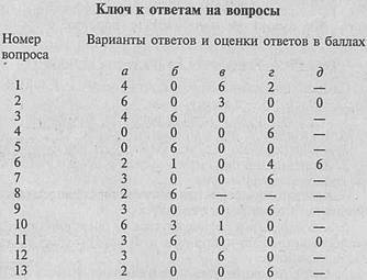 Искусство торговли. Эффективная продажа товаров и услуг