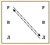 Скрытое управление человеком