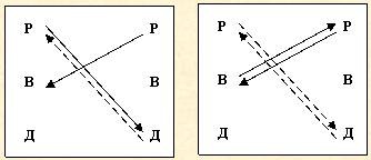 Скрытое управление человеком