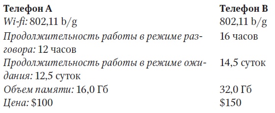 Выдающийся ум. Мыслить как Шерлок Холмс