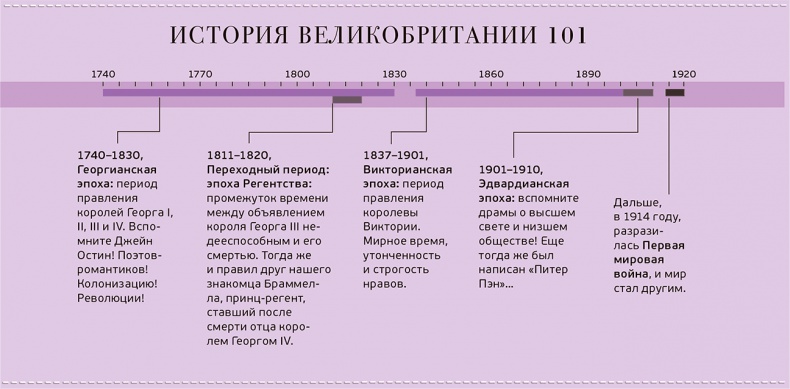 Библия моды