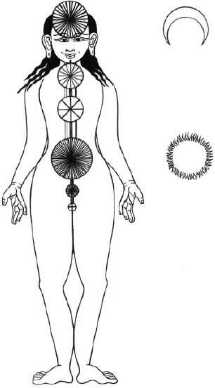 Йога и сексуальные практики Йога и сексуальные практики