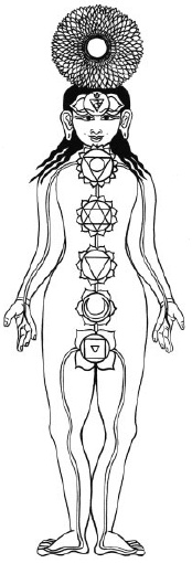 Йога и сексуальные практики Йога и сексуальные практики