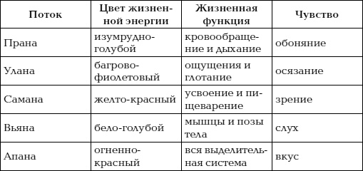 Йога и сексуальные практики Йога и сексуальные практики