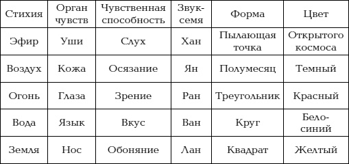 Йога и сексуальные практики Йога и сексуальные практики