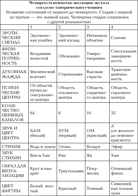 Йога и сексуальные практики