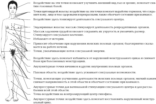 Йога и сексуальные практики Йога и сексуальные практики