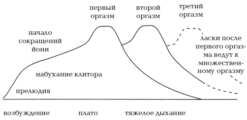 Йога и сексуальные практики Йога и сексуальные практики