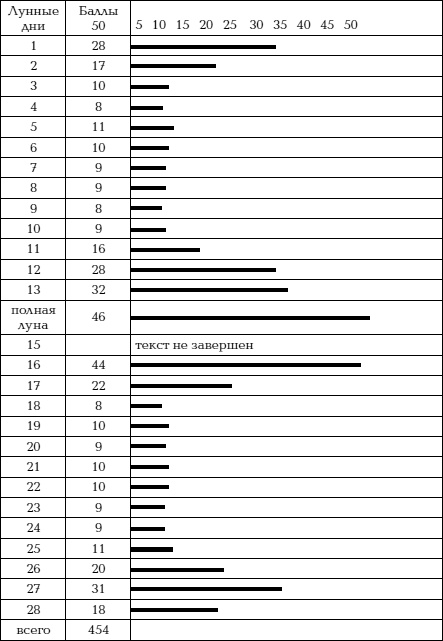Йога и сексуальные практики Йога и сексуальные практики