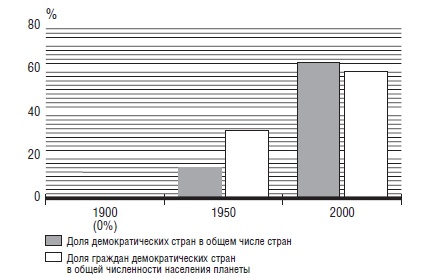 В защиту глобального капитализма