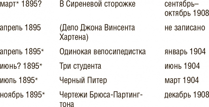 Досье на Шерлока Холмса