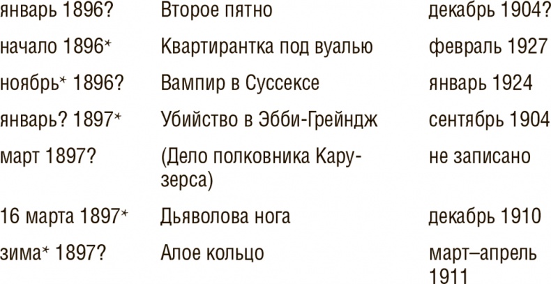 Досье на Шерлока Холмса