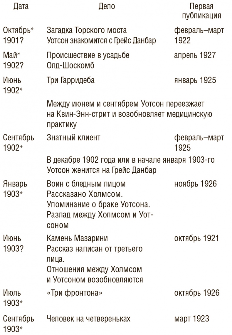 Досье на Шерлока Холмса