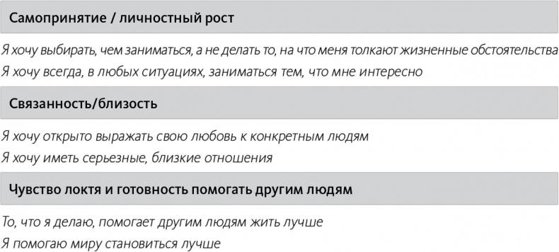 Быть или иметь? Психология культуры потребления