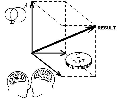 Женщина. Учебник для мужчин Женщина. Учебник для мужчин