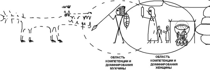 Женщина. Учебник для мужчин