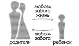 Любовь и другие человеческие отношения Любовь и другие человеческие отношения