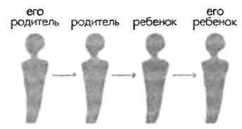 Любовь и другие человеческие отношения Любовь и другие человеческие отношения