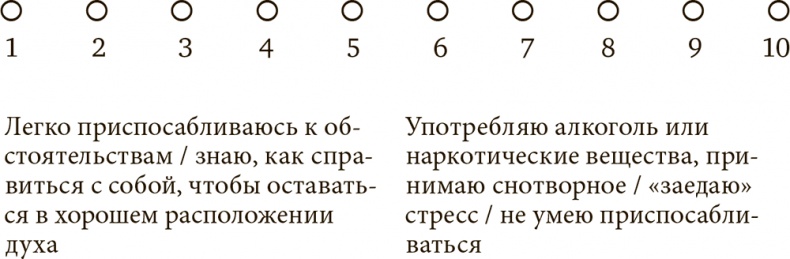 Стрессоустойчивость. Как сохранять спокойствие и эффективность в любых ситуациях