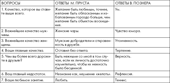Противостояние Противостояние