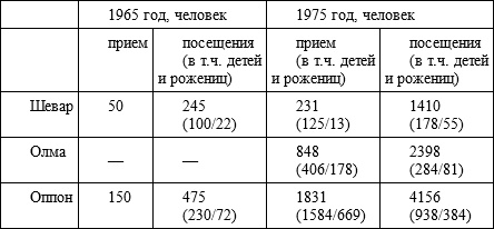 Советский кишлак. Между колониализмом и модернизацией