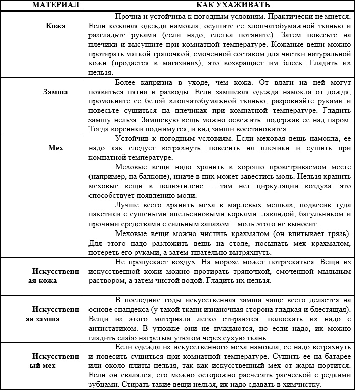 Наденьте это немедленно!