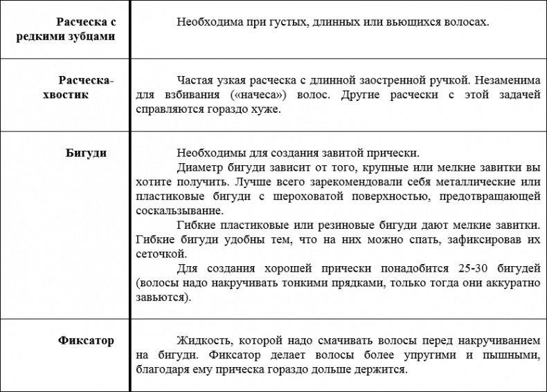 Наденьте это немедленно!