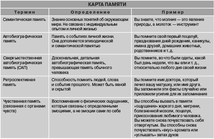 Суперпамять Суперпамять