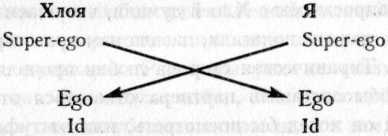 Опыты любви Опыты любви