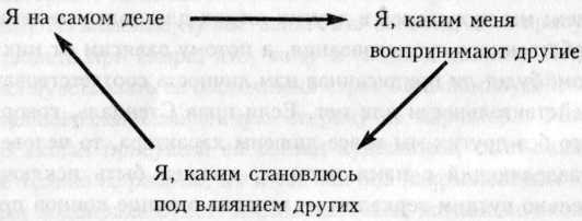 Опыты любви Опыты любви