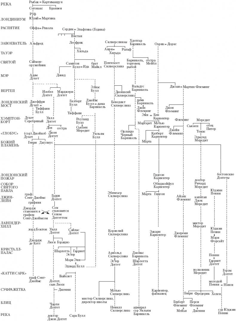 Лондон Лондон