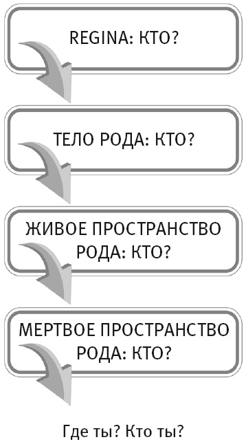 Сила рода - тайна женщины. Сакральные знания для счастливой судьбы