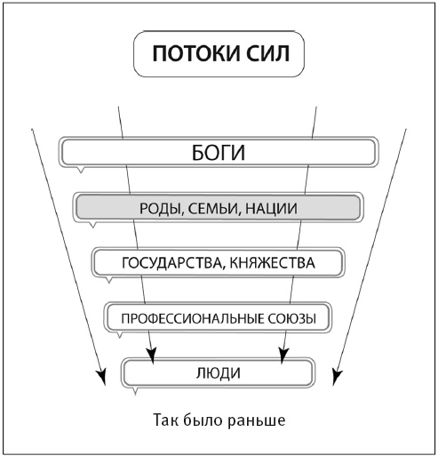 Сила рода - тайна женщины. Сакральные знания для счастливой судьбы