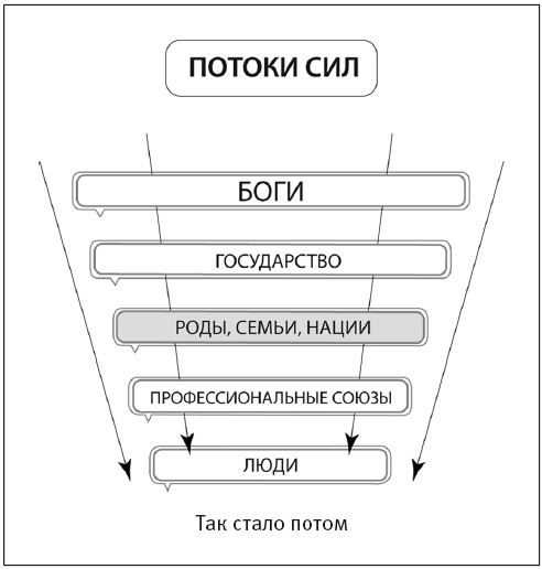 Сила рода - тайна женщины. Сакральные знания для счастливой судьбы