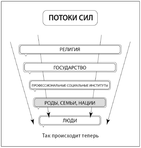 Сила рода - тайна женщины. Сакральные знания для счастливой судьбы
