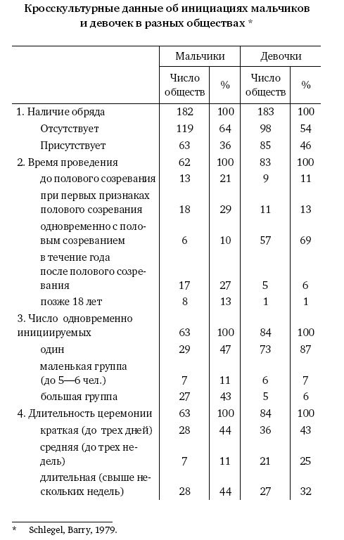 Мальчик - отец мужчины Мальчик - отец мужчины