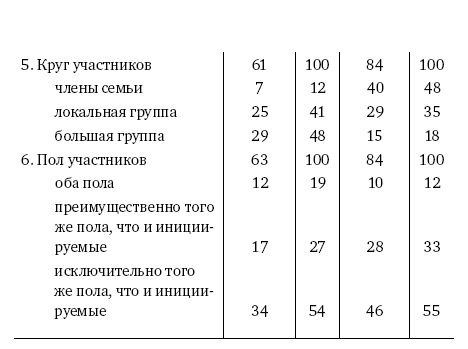 Мальчик - отец мужчины Мальчик - отец мужчины