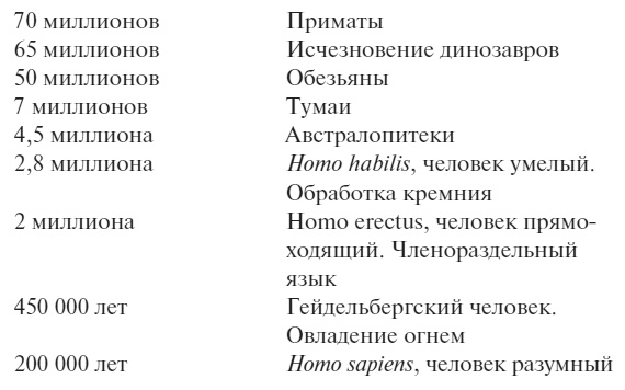 Третье человечество. Голос Земли