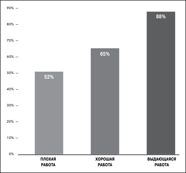 Great Work. Как найти вдохновение, полюбить свою работу и начать зарабатывать Great Work. Как найти вдохновение, полюбить свою работу и начать зарабатывать