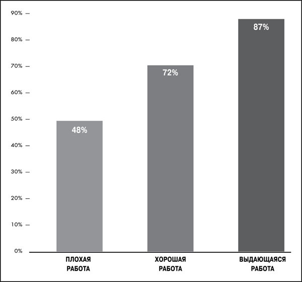 Great Work. Как найти вдохновение, полюбить свою работу и начать зарабатывать Great Work. Как найти вдохновение, полюбить свою работу и начать зарабатывать