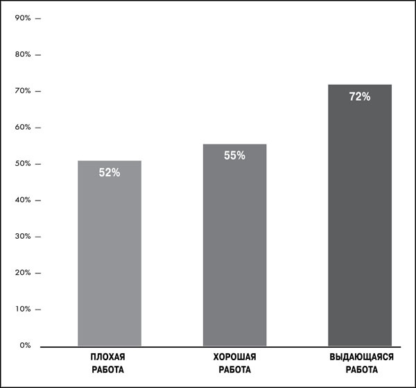 Great Work. Как найти вдохновение, полюбить свою работу и начать зарабатывать Great Work. Как найти вдохновение, полюбить свою работу и начать зарабатывать