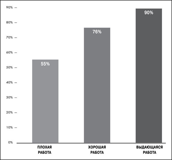 Great Work. Как найти вдохновение, полюбить свою работу и начать зарабатывать Great Work. Как найти вдохновение, полюбить свою работу и начать зарабатывать