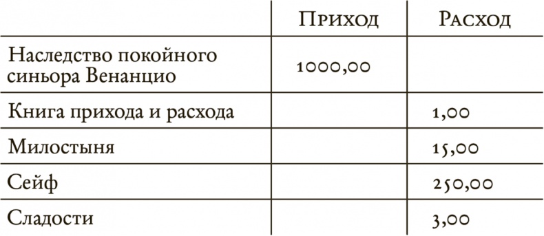Дневник Джанни Урагани Дневник Джанни Урагани