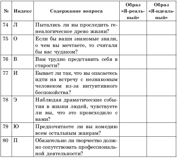 Креативное решение проблем. Как развить творческое мышление