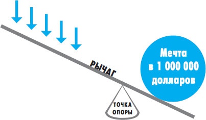 Миллионер за минуту. Прямой путь к богатству