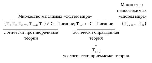Упрямый Галилей