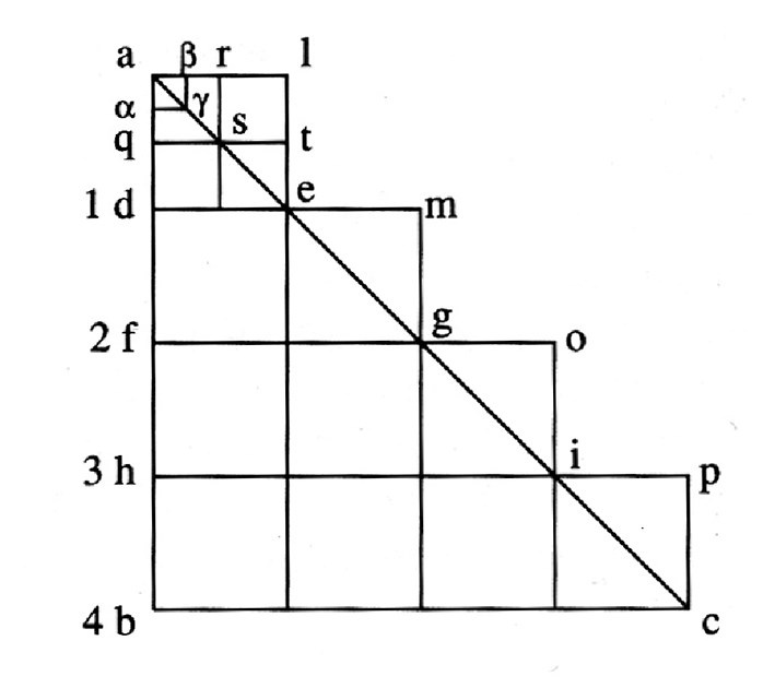 Упрямый Галилей Упрямый Галилей