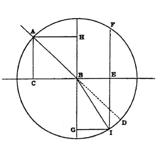 Упрямый Галилей Упрямый Галилей