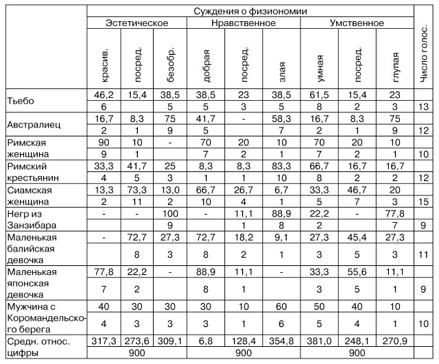 Физиогномика и выражение чувств